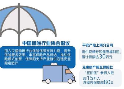 豐富保險產品供給 助力貨運物流保通保暢的關鍵路徑